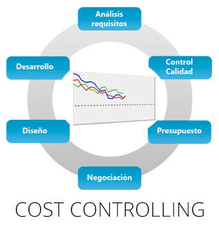 Control de costes informáticos | Evotec