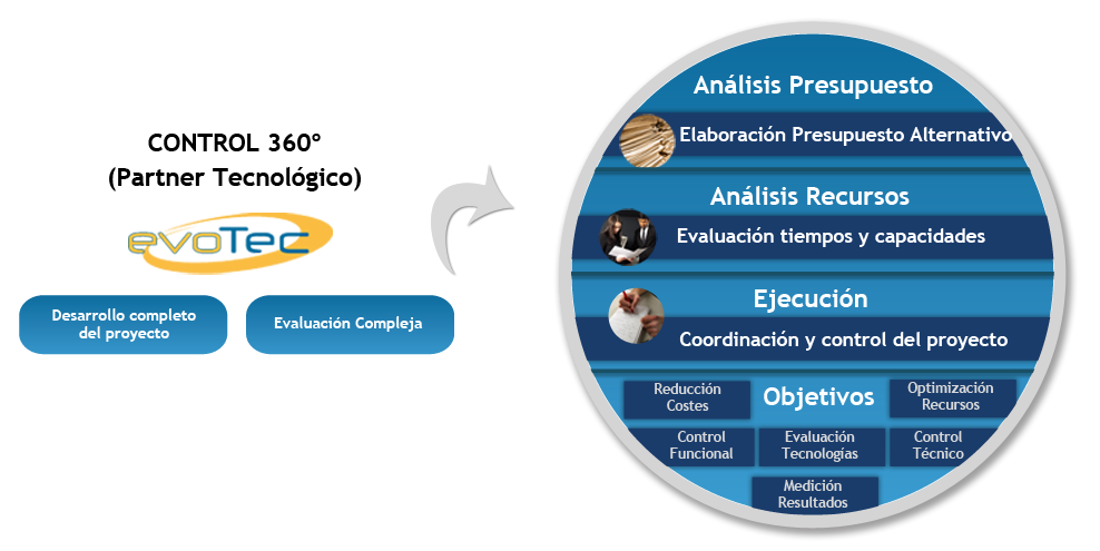 Control de costes - Evotec