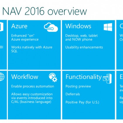 Dynamics NAV 2016